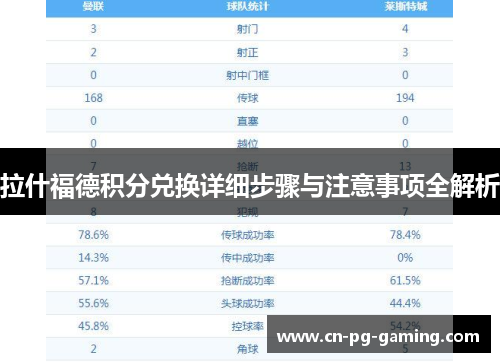 拉什福德积分兑换详细步骤与注意事项全解析