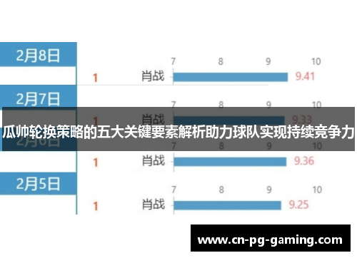 瓜帅轮换策略的五大关键要素解析助力球队实现持续竞争力 瓜帅轮换策略的五大关键要素解析助力球队实现持续竞争力