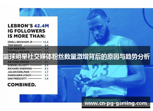 篮球明星社交媒体粉丝数量激增背后的原因与趋势分析 篮球明星社交媒体粉丝数量激增背后的原因与趋势分析