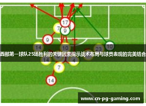 西部第一球队25场胜利的关键因素揭示战术布局与球员表现的完美结合 西部第一球队25场胜利的关键因素揭示战术布局与球员表现的完美结合