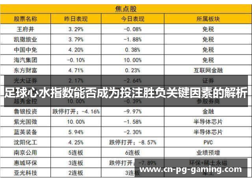 足球心水指数能否成为投注胜负关键因素的解析
