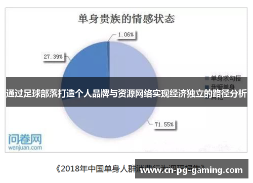 通过足球部落打造个人品牌与资源网络实现经济独立的路径分析 通过足球部落打造个人品牌与资源网络实现经济独立的路径分析